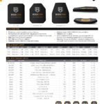 HighCom Armor Guardian 4s17m Hard Armor Product Spec PDF page