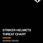 HighCom Armor Striker Helmets Threat Chart Cover Page PDF