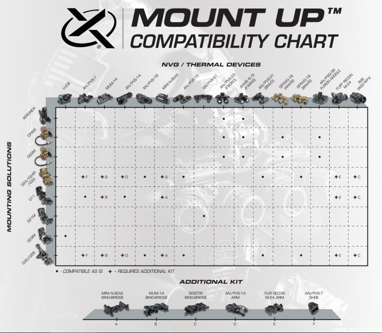 Wilcox Compatibility Chart